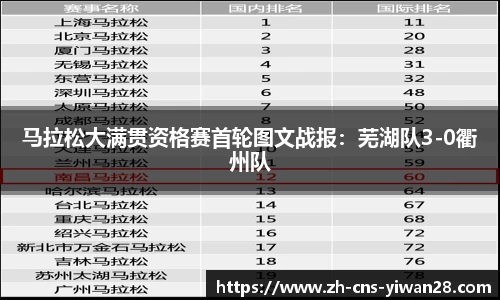 马拉松大满贯资格赛首轮图文战报：芜湖队3-0衢州队